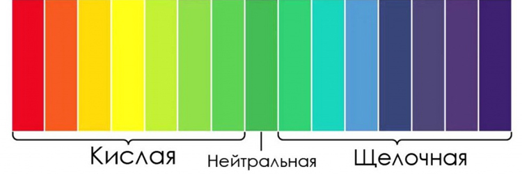 Кислотные составы c pH до 5,5